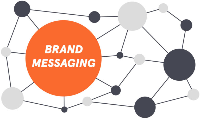 5 Problems Everyone Has With BRAND MESSAGE – How To Solved Them